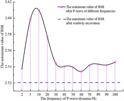Propagation and impacts on roadway of mining-induced far-field strong tremors: insights from numerical simulations